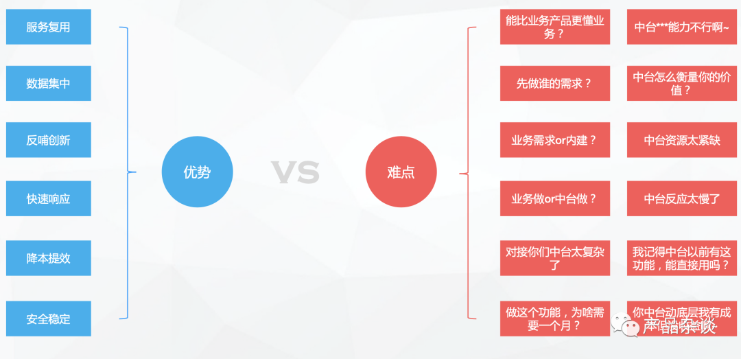 【我做中台这5年】系列开篇：我的中台观